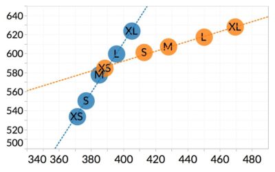 How Stack to Reach Ratio Gets it Wrong