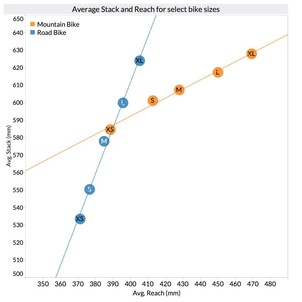 How Stack to Reach Ratio Gets it Wrong Bike Insights Blog